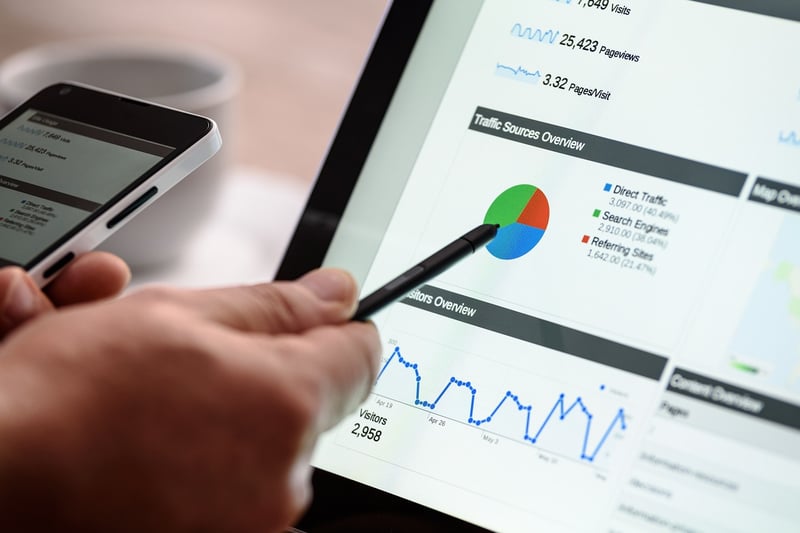 Trading Analysis